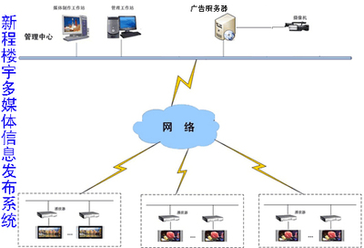 新程品牌产品网站 打造智能信息展示新生态